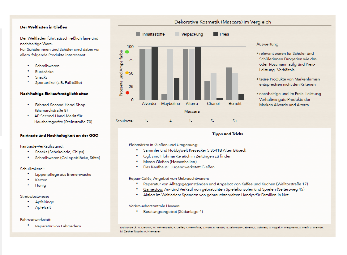 Vergleichsgrafik